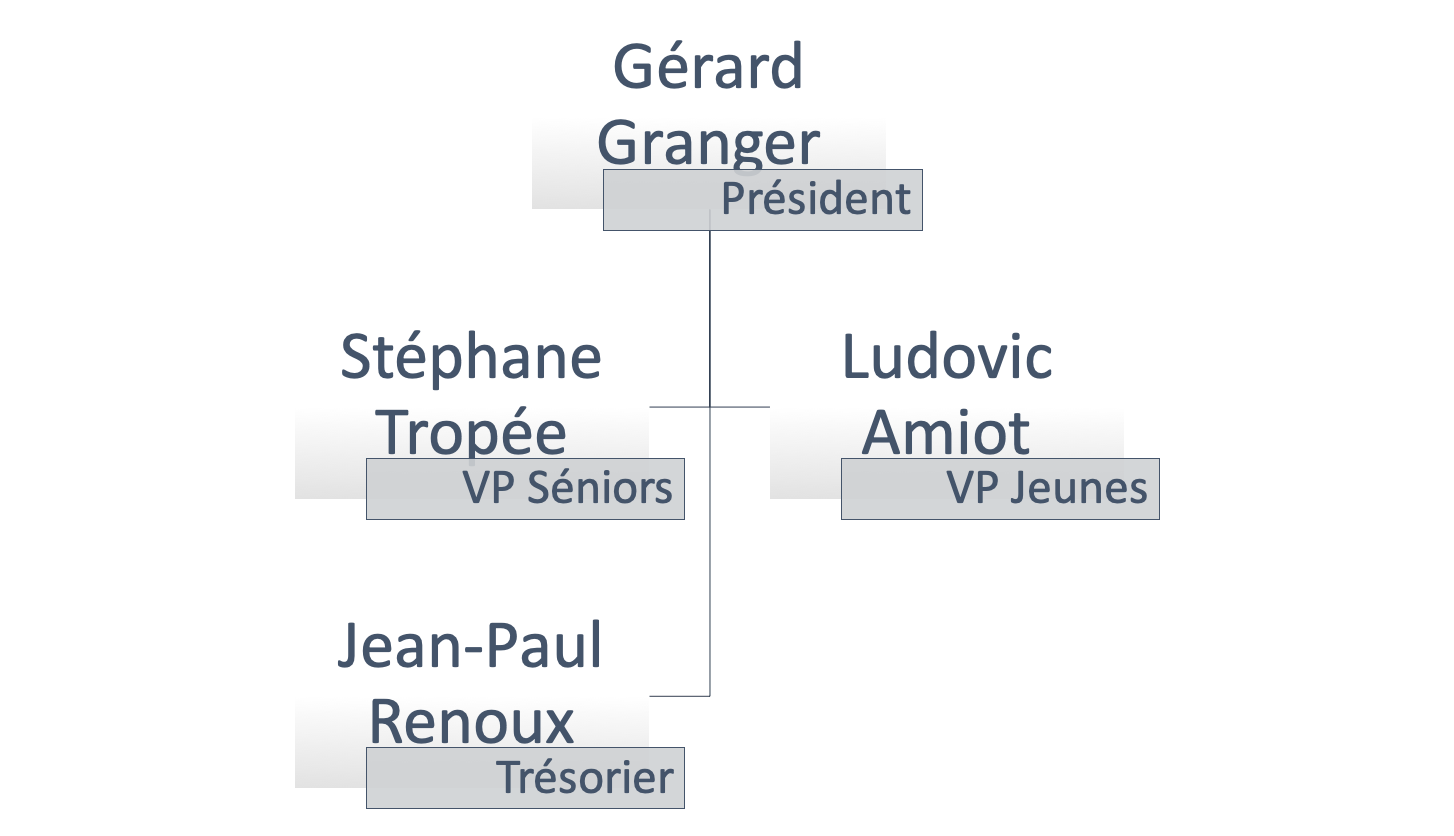 Le Bureau du Club